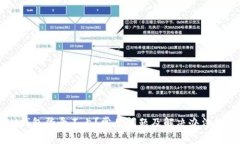 IM钱包登录不上？常见问题