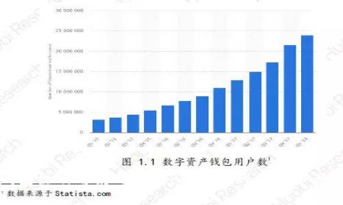 冷钱包注册与使用指南：确保你的数字资产安全