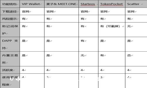 U币冷钱包推荐：安全存储你的数字货币