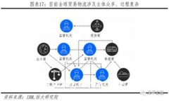 2023年最新IM钱包苹果版本