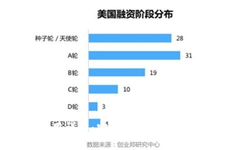 冷钱包的使用详解：安全存储加密货币的必备指南