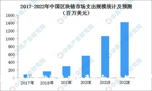 硬件钱包与冷钱包的选择：哪个更适合你的数字资产安全?