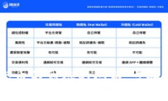 如何解决OKEx充币不到账的