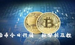 波场币今日行情價格分析