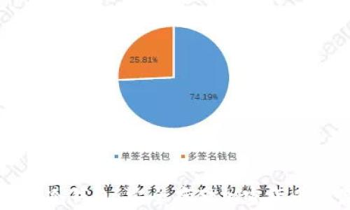 
交易所提币冷钱包：安全存储加密货币的最佳选择
