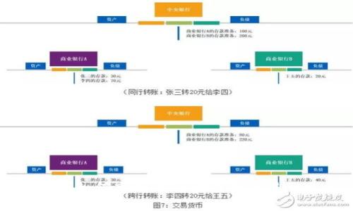 交易所如何高效、安全地使用冷进行交易